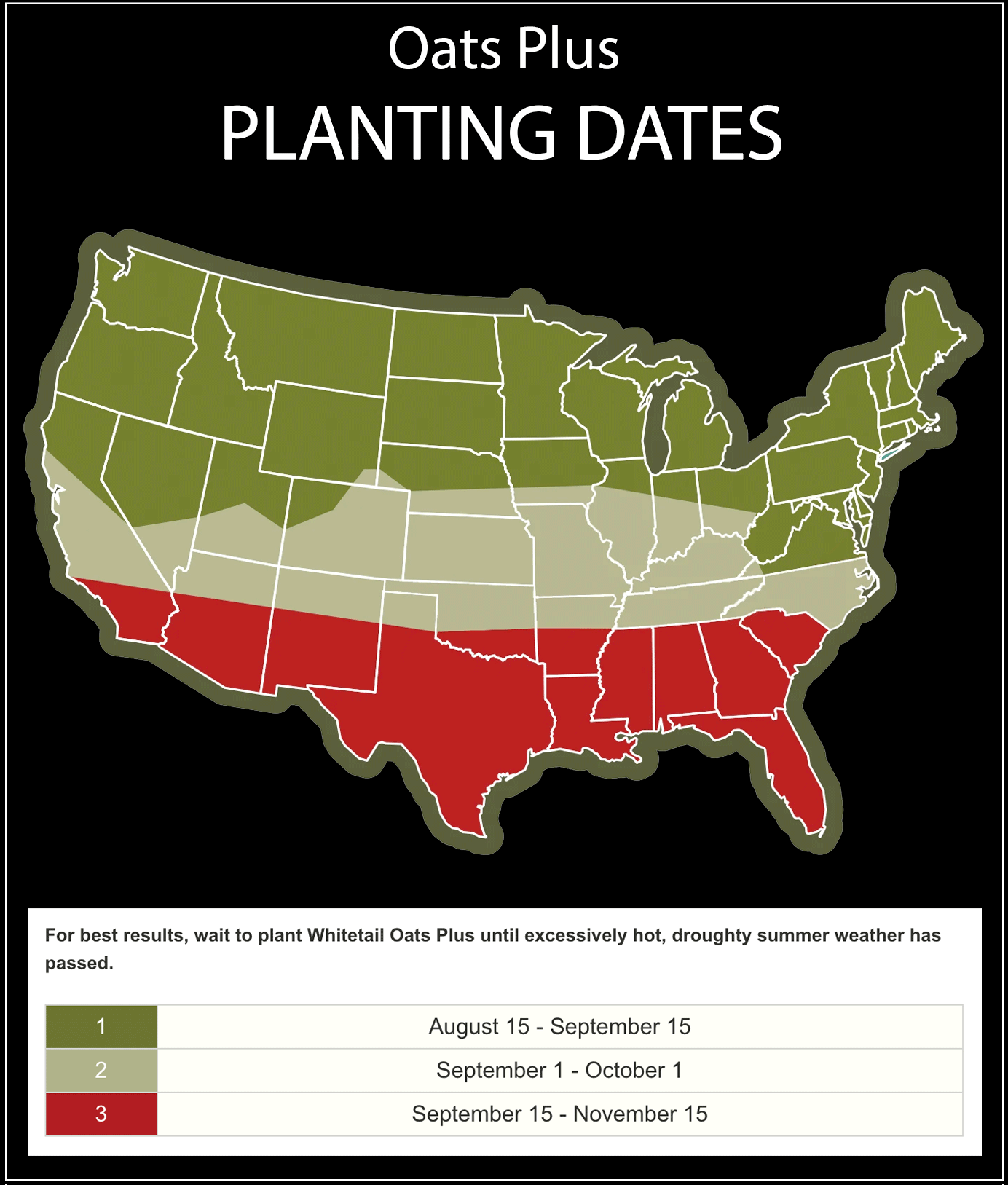 Planting Dates